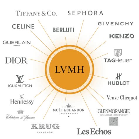 hermes vs louis vuitton|lvmh vs hermes.